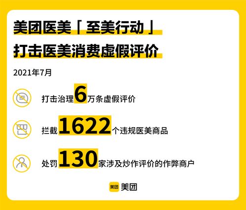 美團醫美“至美行動”發布7月治理數據 嚴打違規行為，全面升級正品保障與數據處理服務